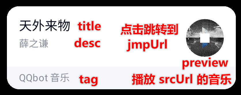 音乐卡片示例